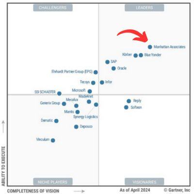 Gartner Wms Report 2019 Pdf Cloud Computing Enterprise Resource - Download Classic Mountain Wallpaper | Mobile